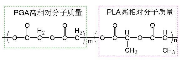 聚乙丙交酯 1