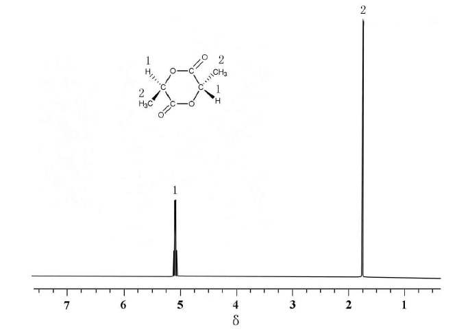 外消旋丙交酯的核磁图谱